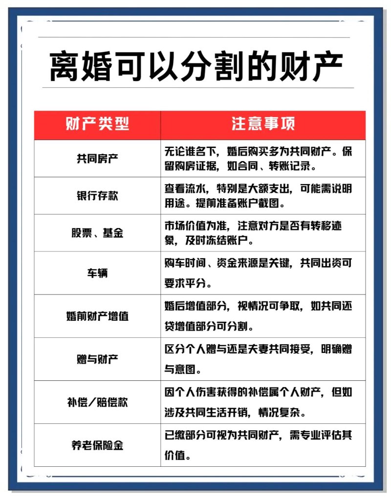 离婚财产分割